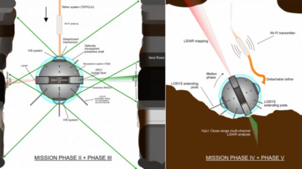 ESA разработало сферического спелеоробота DAEDALUS для исследования лунных пещер